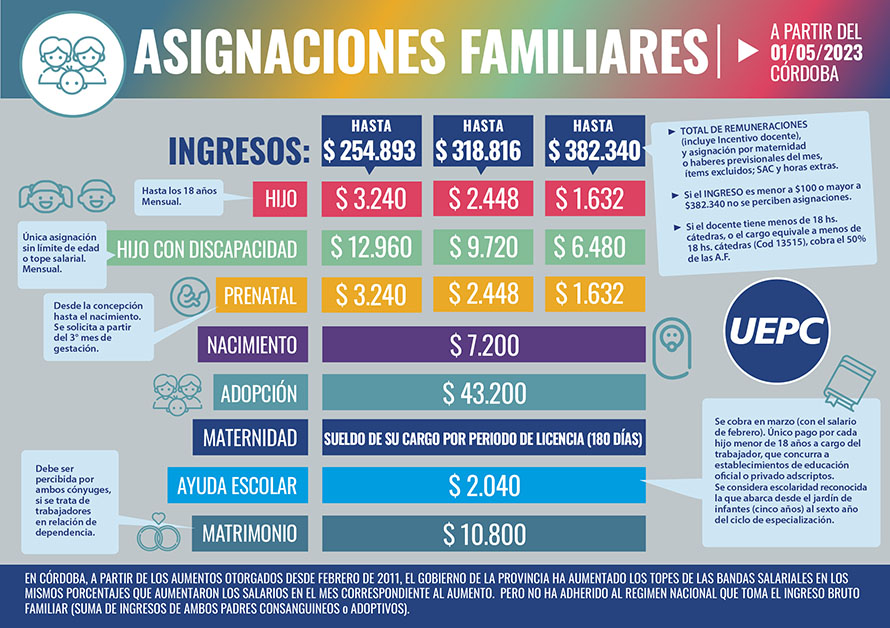 ASIGNACIONES FAMILIARES